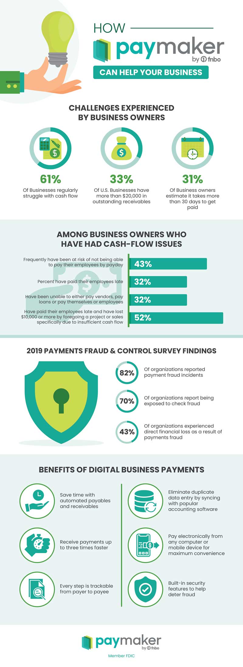 paymaker-blog-infographic-800.jpg